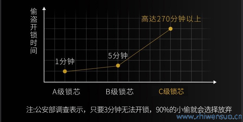 智能锁有了指纹解锁为什么还要机械钥匙